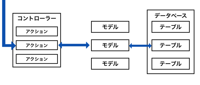 モデルの作成 Ruby On Rails 6 Instagram風簡易snsアプリを作ってみよう Techpit