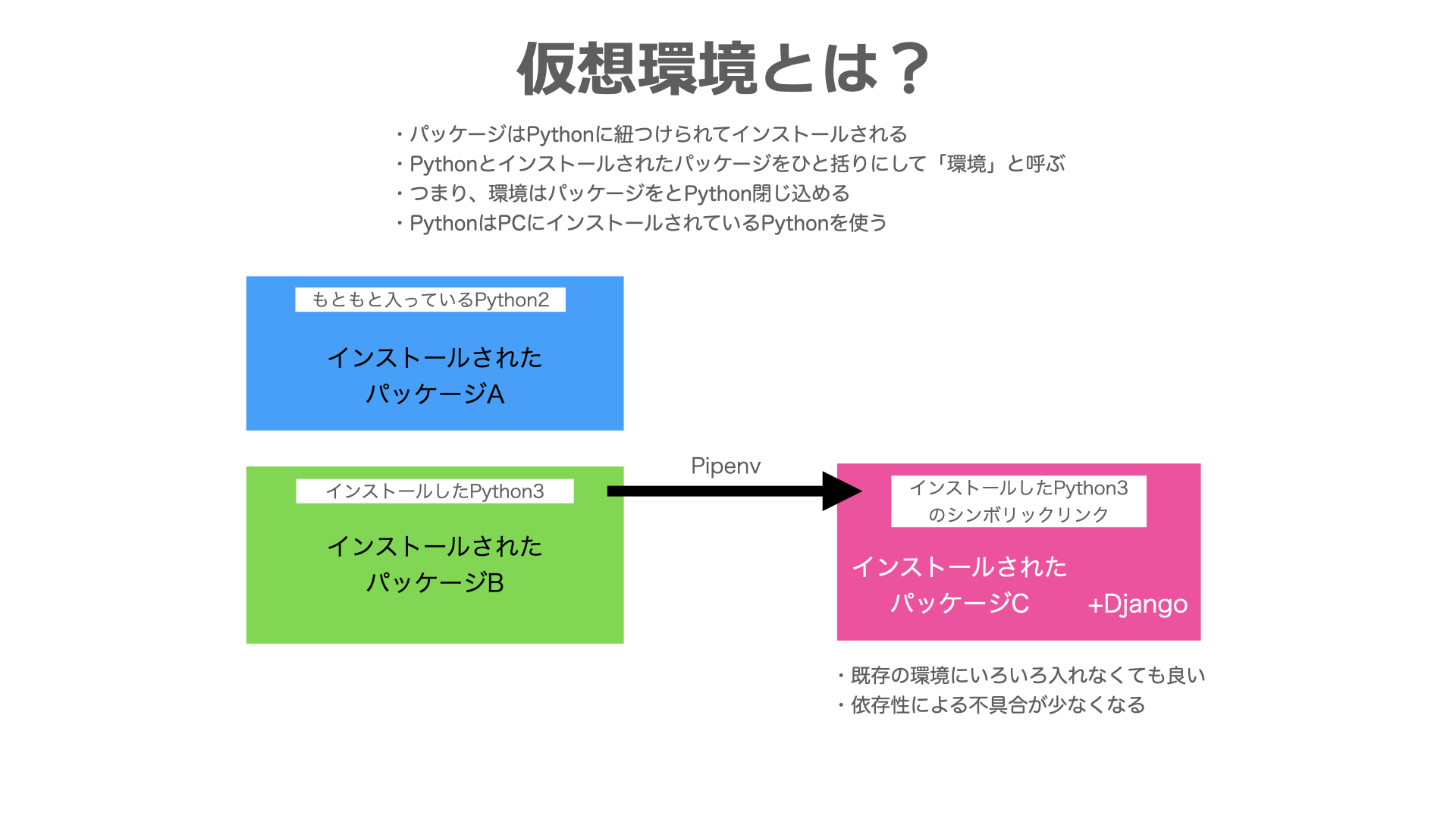 pipenv 人気 セットアップ