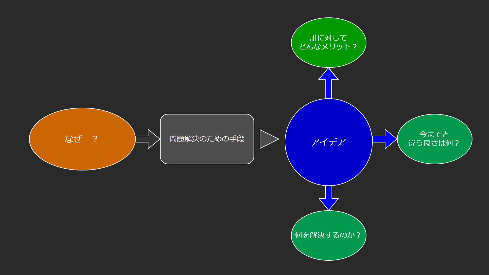 Image from Gyazo