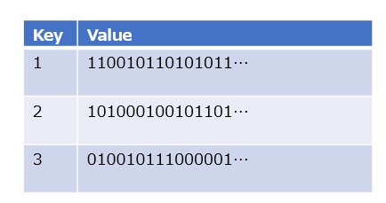 Key-Value