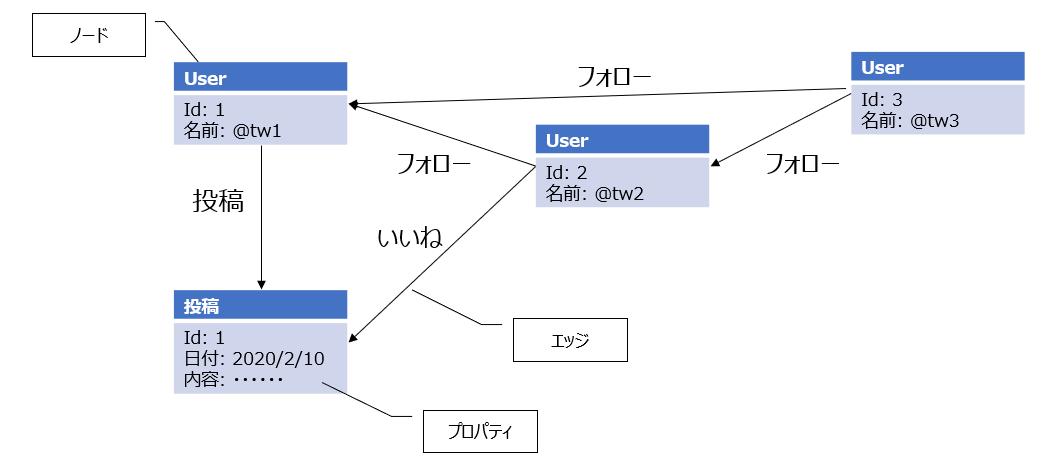 グラフ