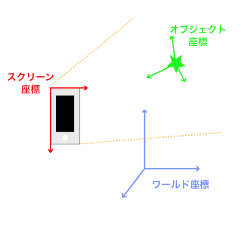 Arkitとrealitykitについて学ぼう Swift Arシューティングアプリを作ってみよう Techpit